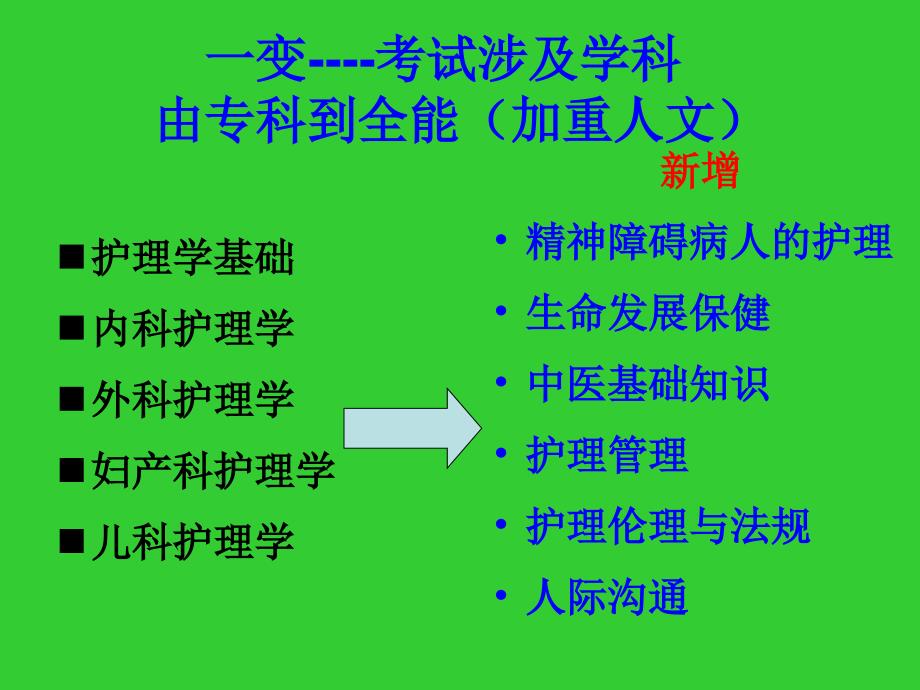 新大纲后的护士资格证考试_第4页