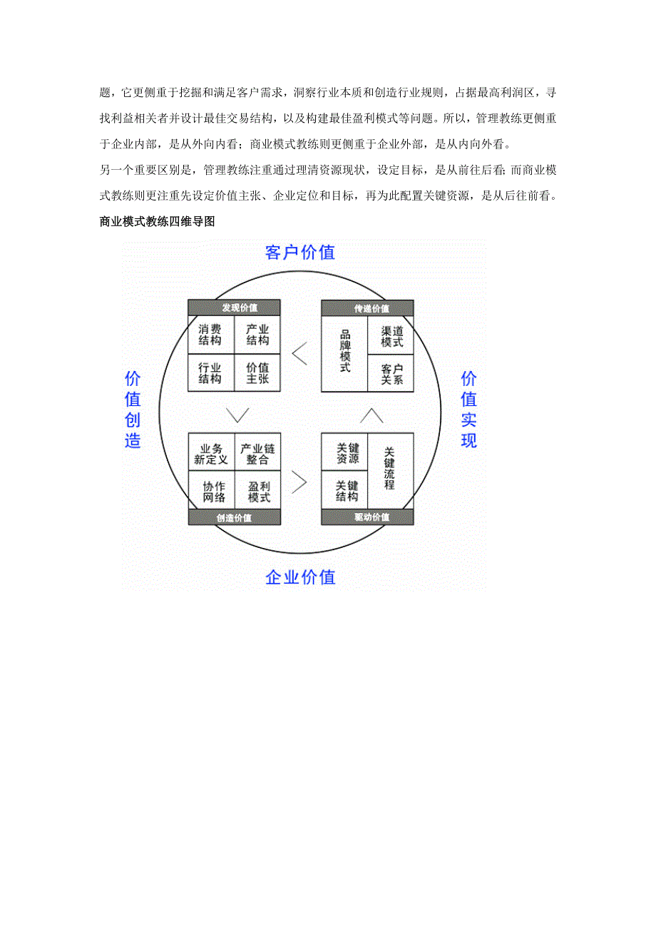 商业模式教练_企业管理_经管营销_专业资料_第3页