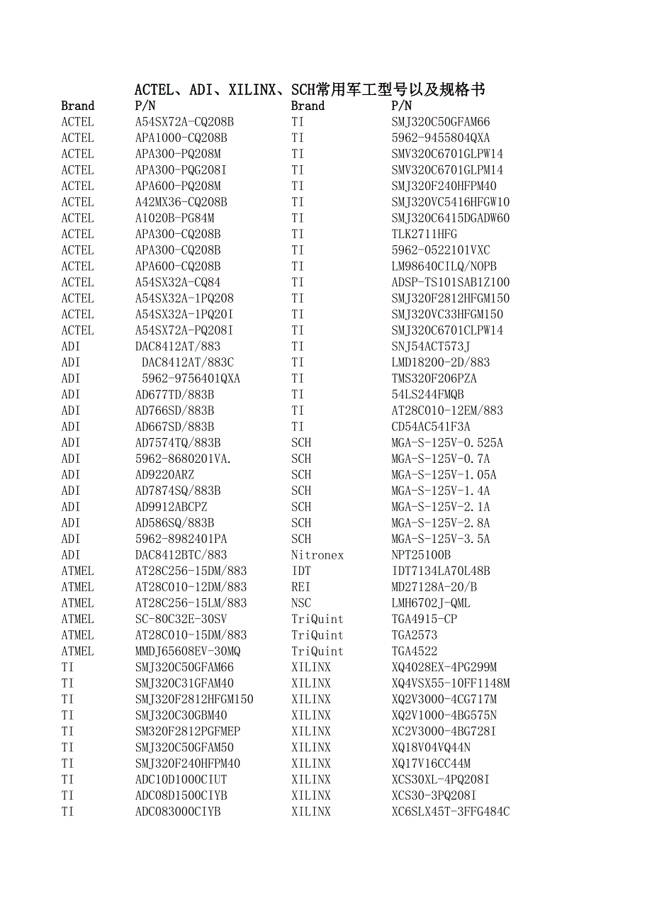 actel、adi、xilinx、sch军工型号规格书_第1页