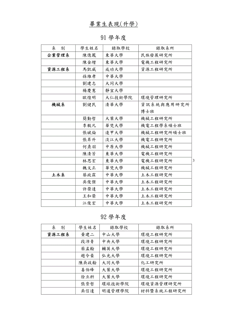 毕业生辅导机制_第3页