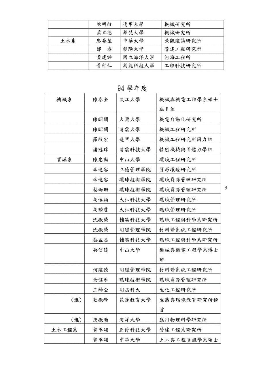 毕业生辅导机制_第5页