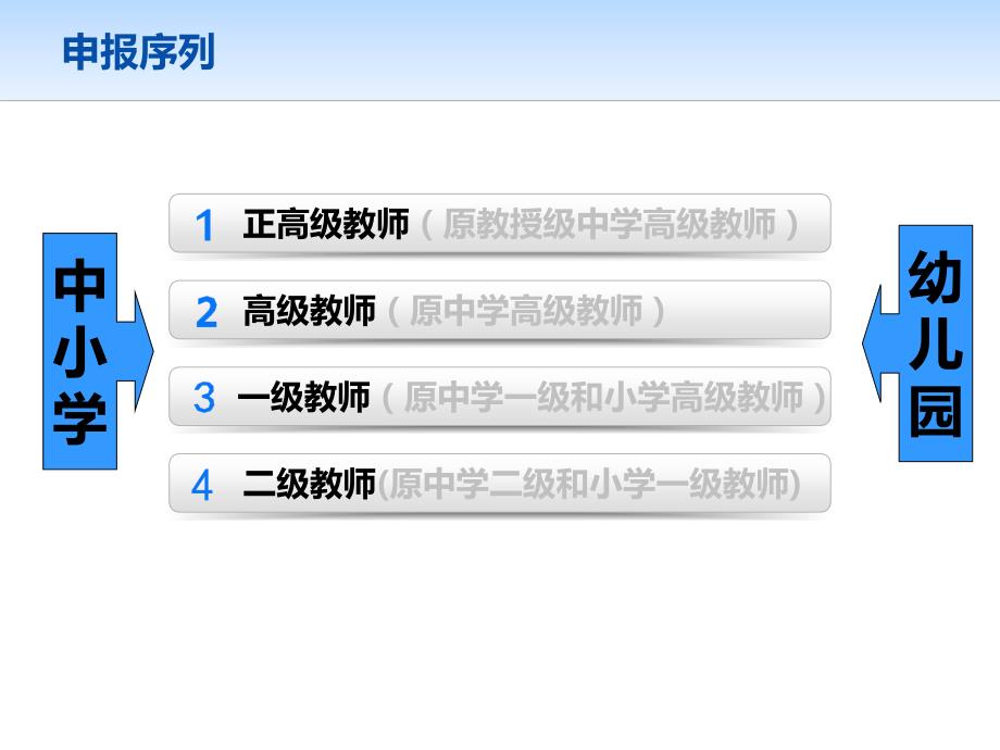 2015新北区中小学、幼儿园教师职评工作部署会议_第4页