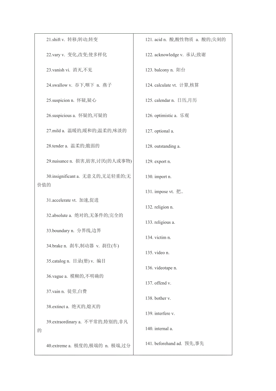 2012年英语高考高频词汇_第2页