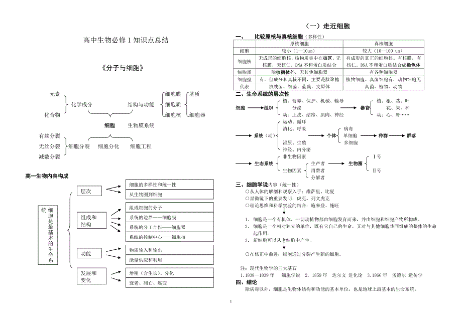高中生物必修1知识网络_第1页