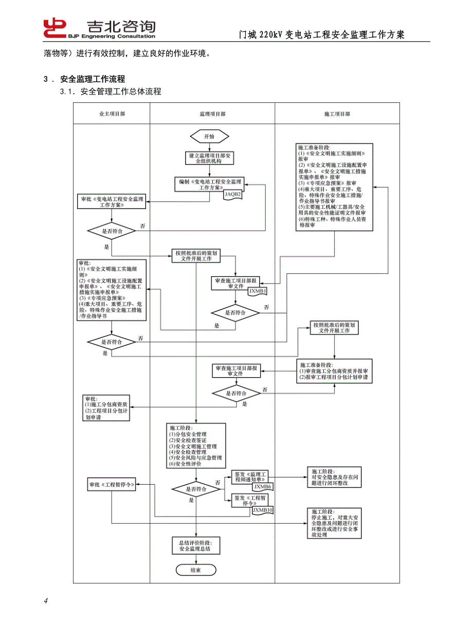 门城220KV安全J监理工作方案(标准模板)_第4页