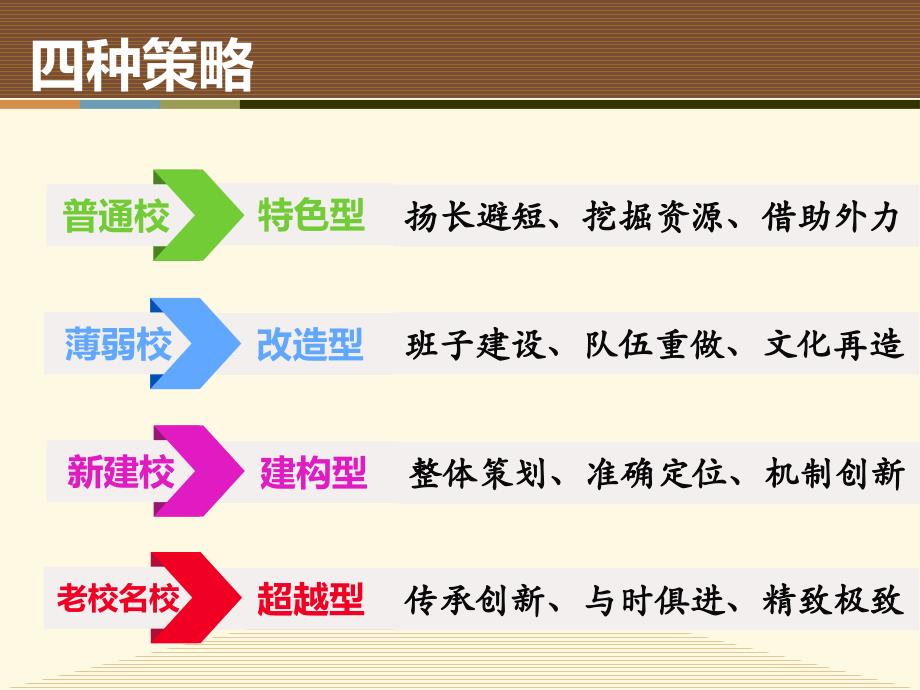 “三好”课堂培育与“三格”教师培养_第3页