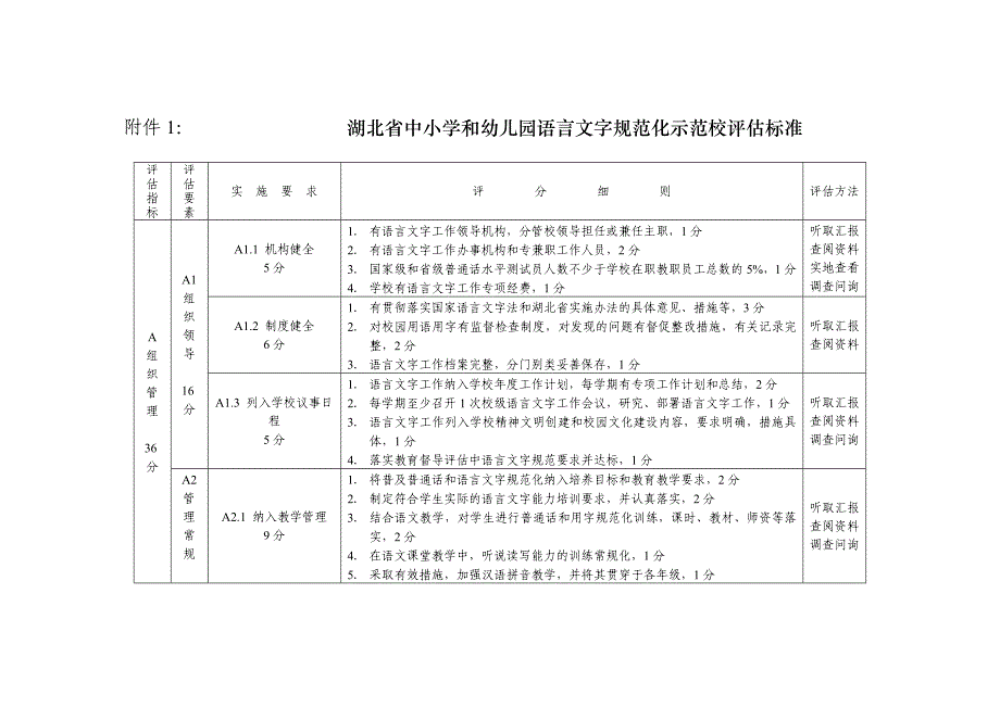 湖北省中小学和幼儿园语言文字规范化示范校评估标准_第1页