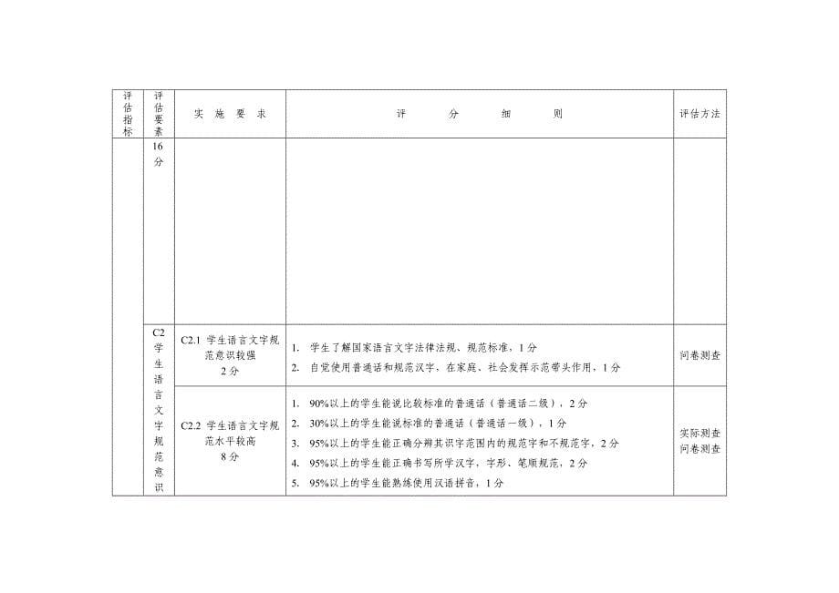 湖北省中小学和幼儿园语言文字规范化示范校评估标准_第5页
