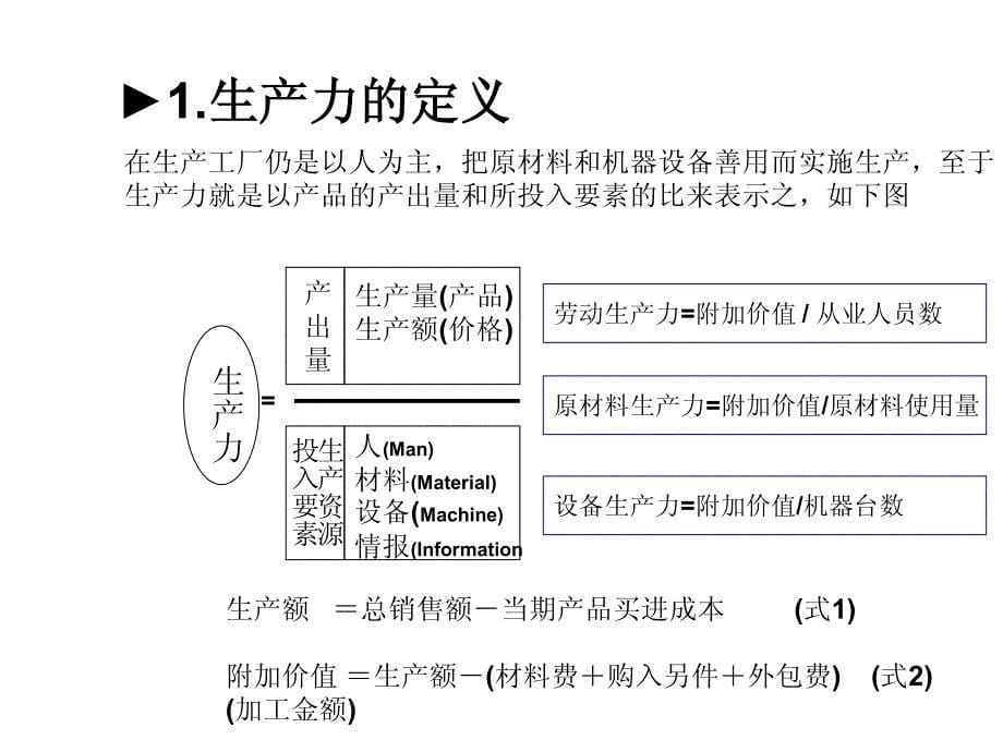 pac生产绩效系统pdf_生产经营管理_经管营销_专业资料_第5页