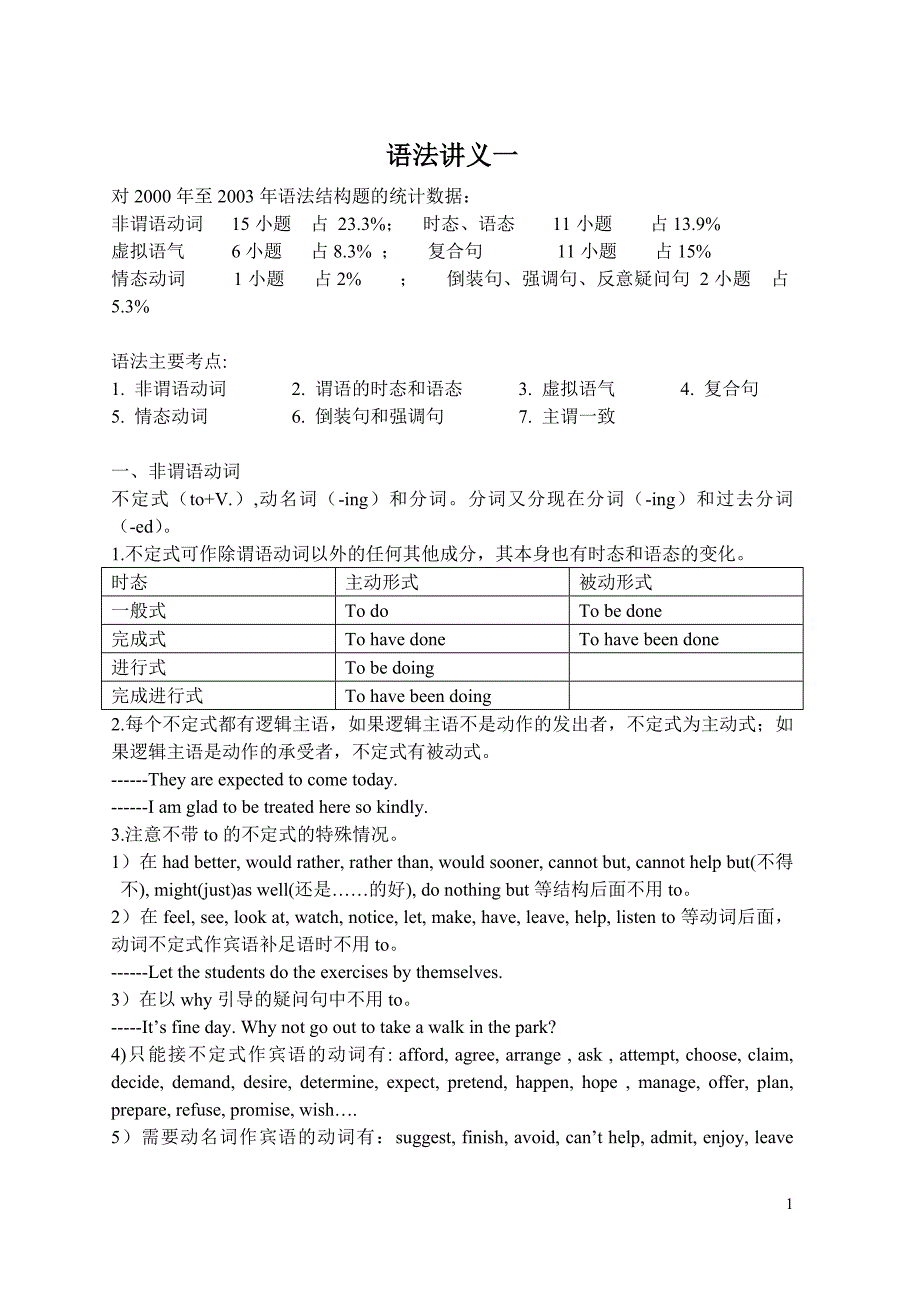 b级辅导班语法讲义_第1页