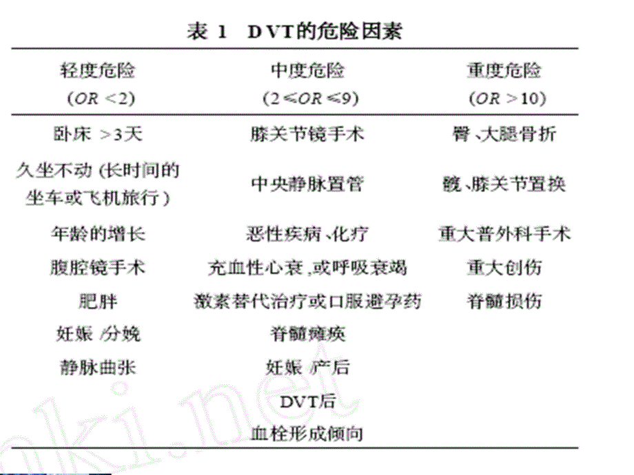 下肢静脉血栓的药物治疗_第4页