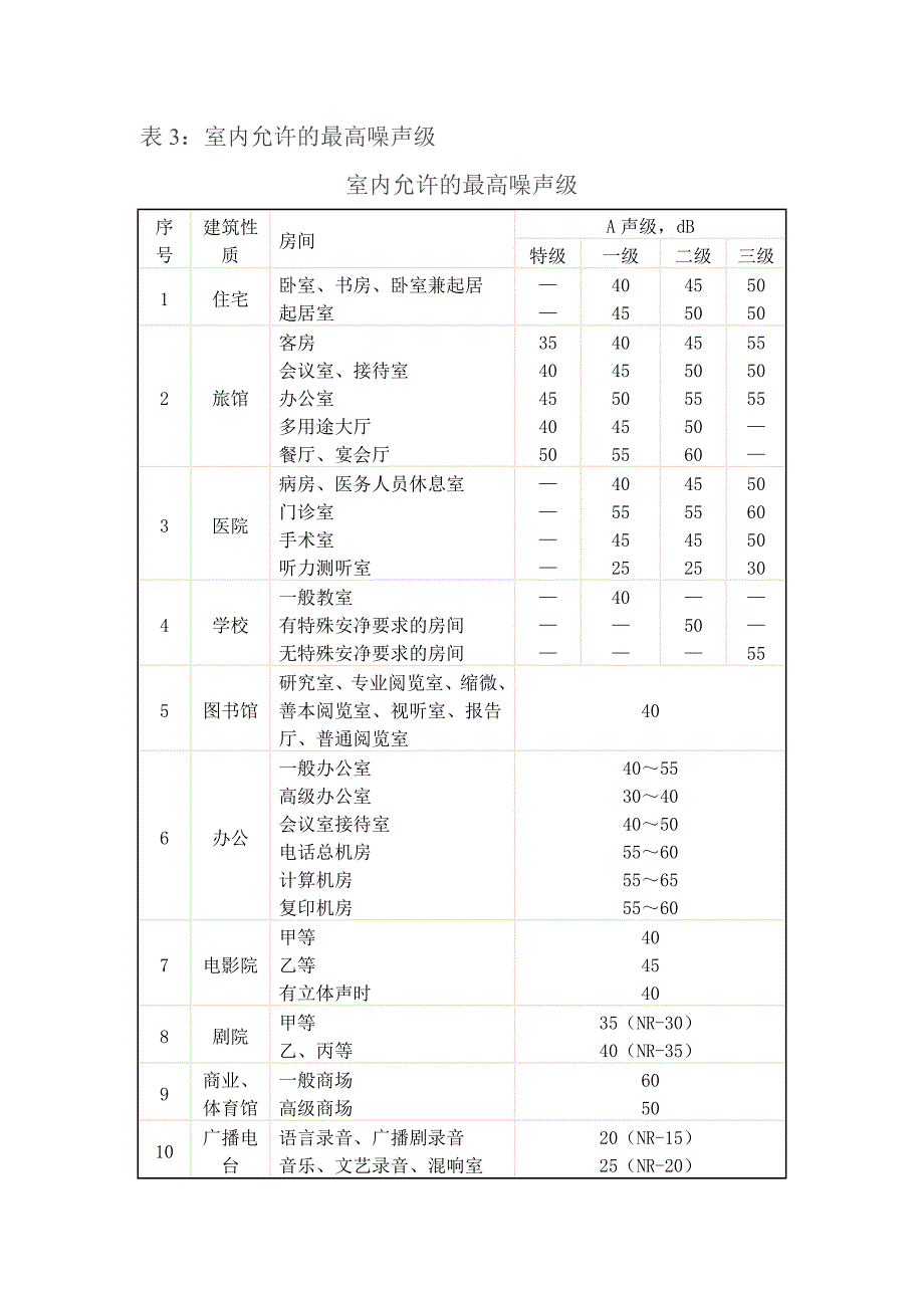 中央空调系统振动、噪音_第2页