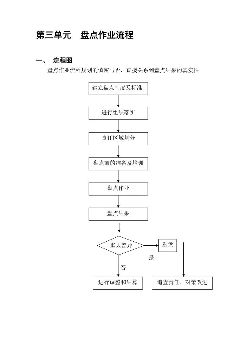 北京华联综合超市有限公司营运规范-盘点手册( 27页)_第5页