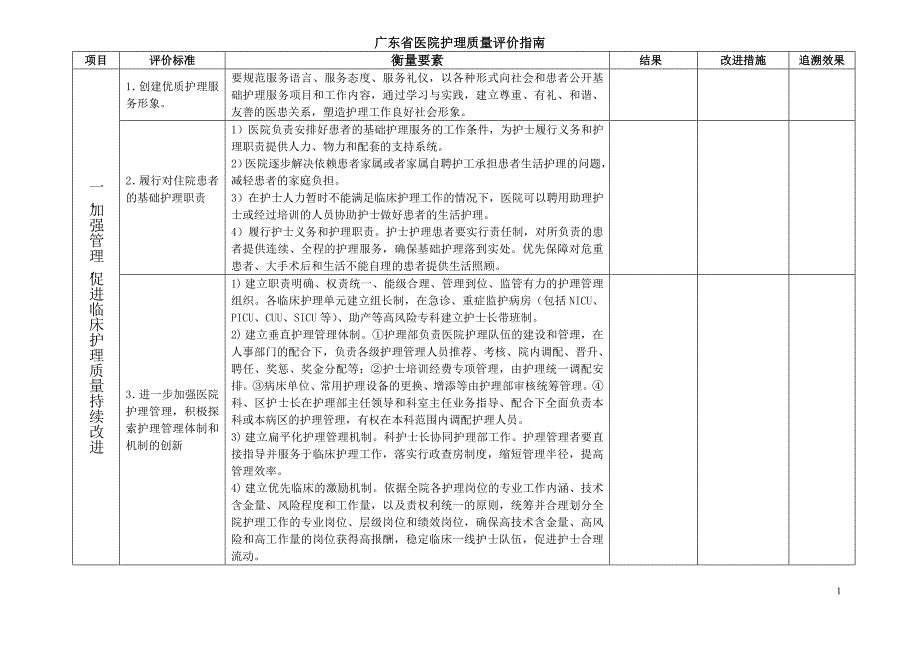 广东省医院护理质量评价指南2_第1页