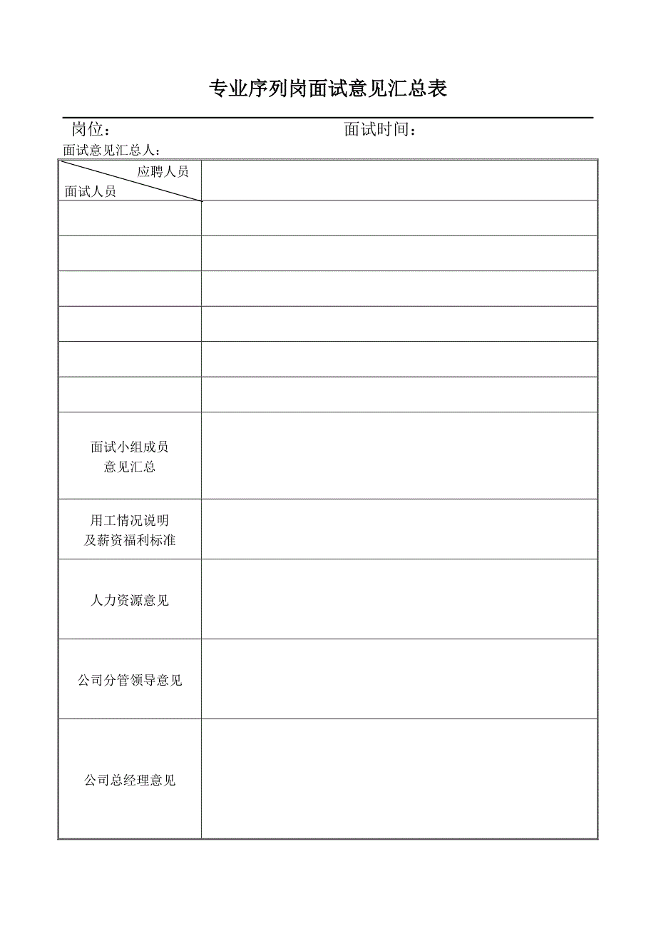 专业序列员工面试意见汇总表_第1页