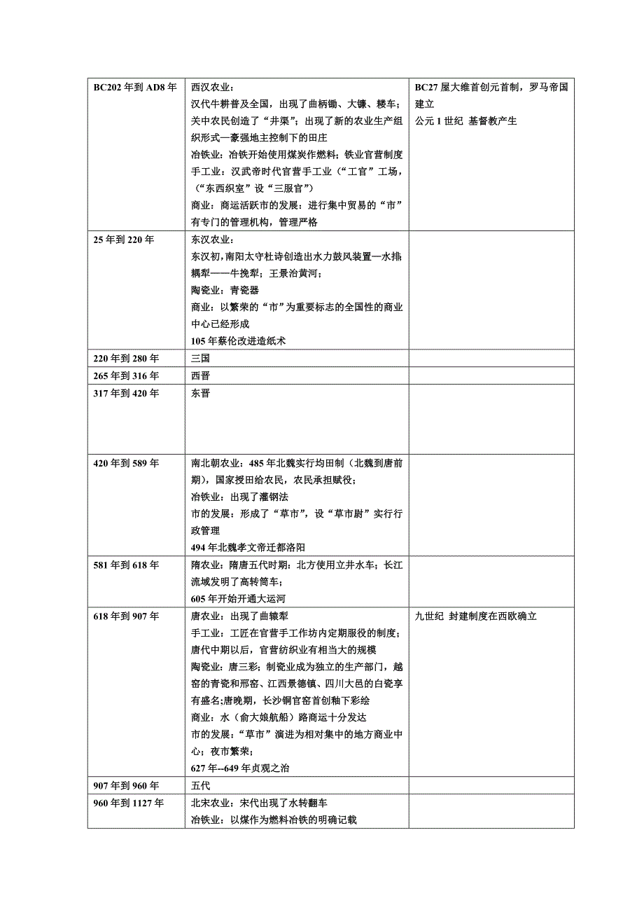 高中历史(中外历史大事时间对照表)具体_第2页