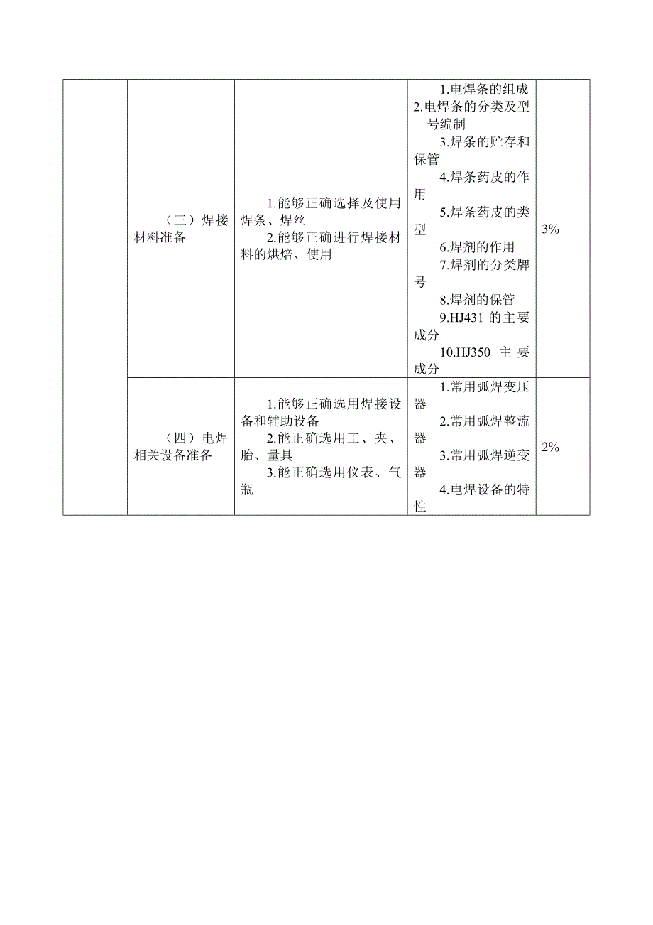 焊接初级、中级、高级工,技师职业技能鉴定培训方案_第4页