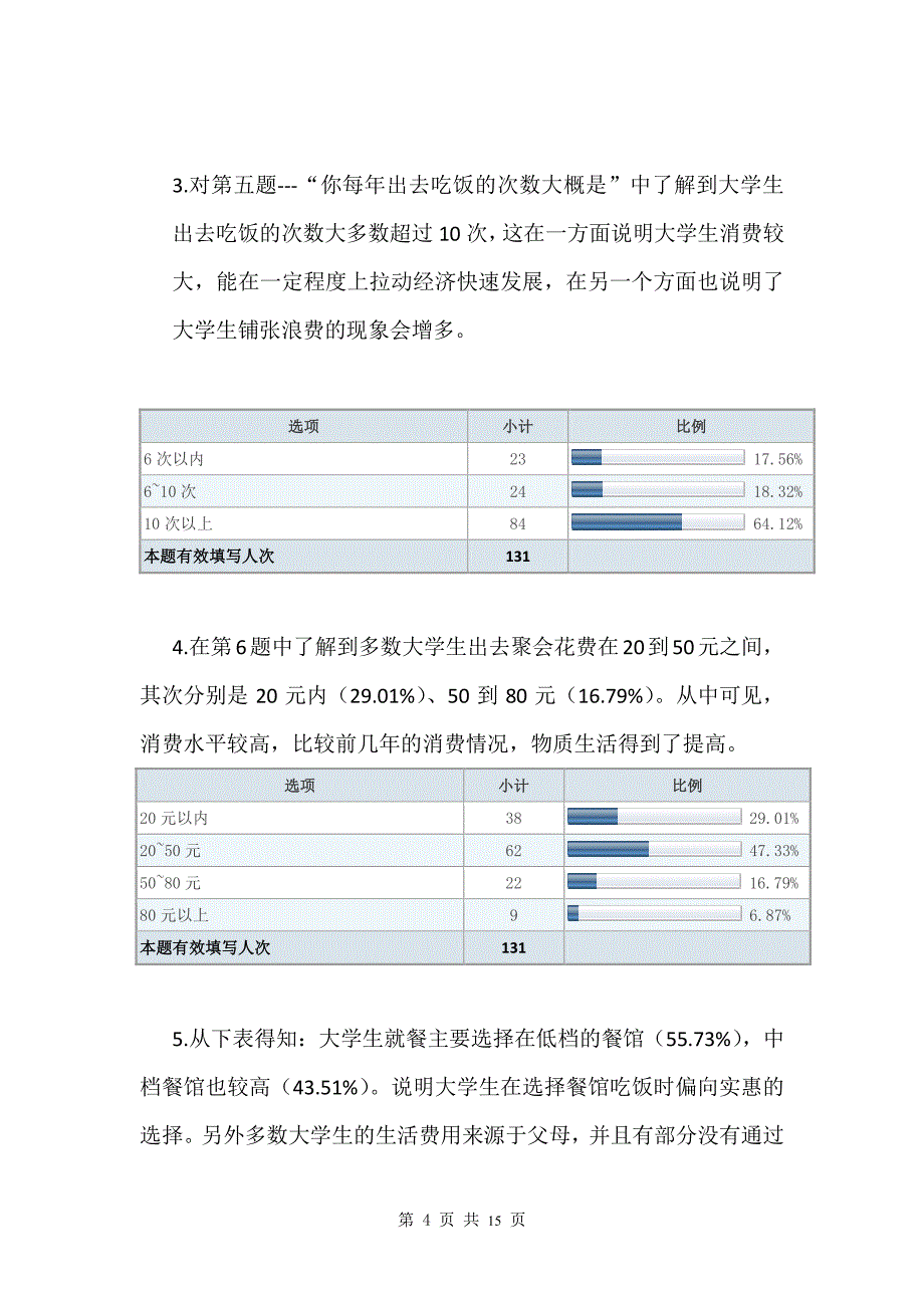 大学生浪费食物情况调查_第4页