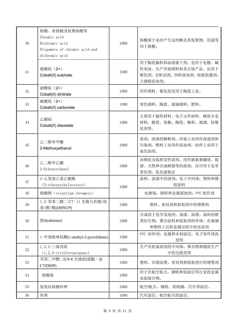 产品环保协议书_第5页