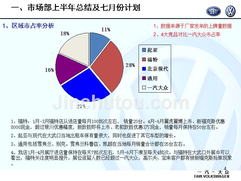 4S店半年总结及下半年计划_第4页