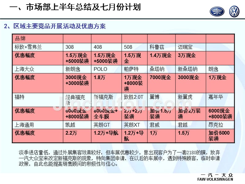 4S店半年总结及下半年计划_第5页