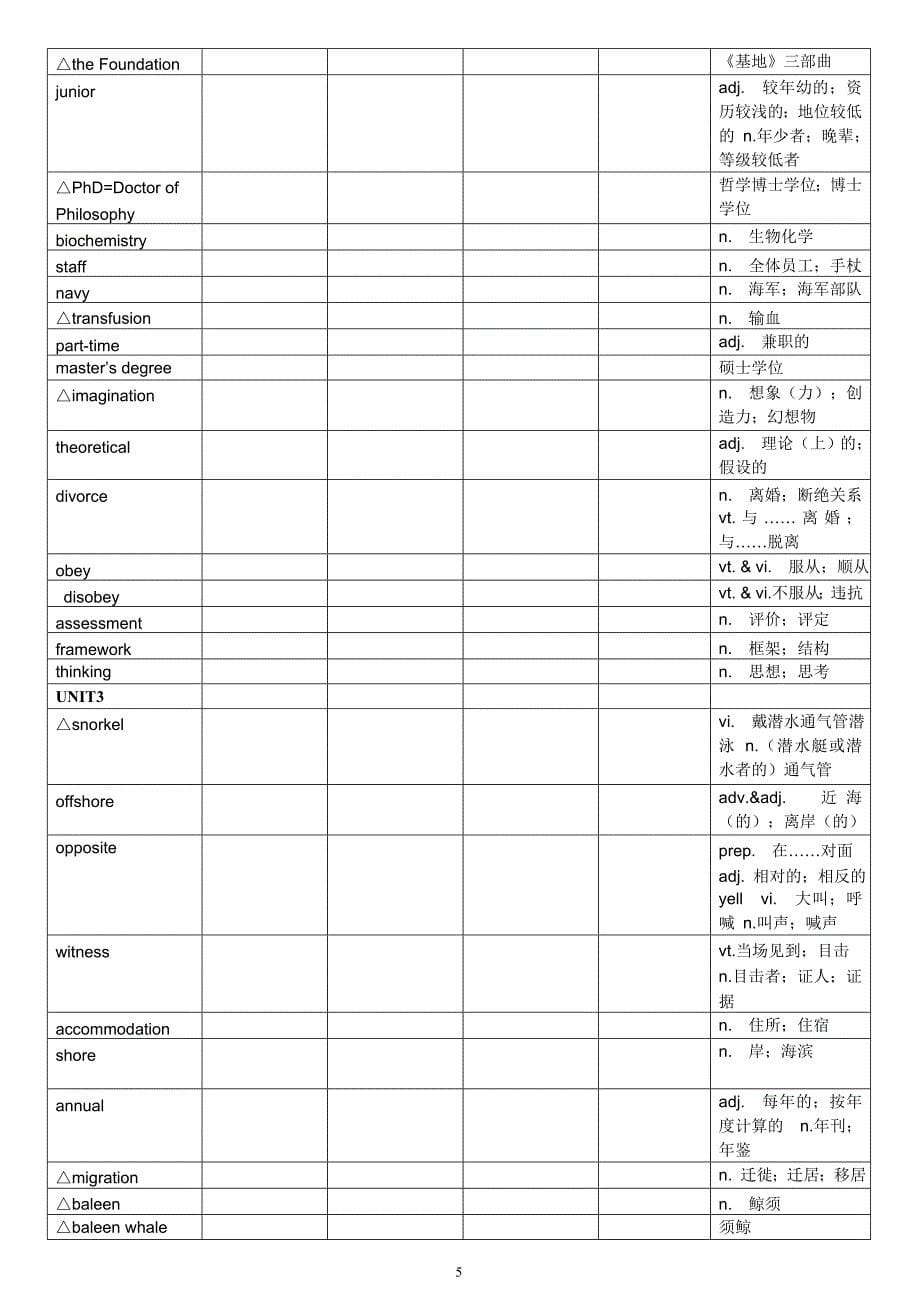 人教版选修七单词打印版_第5页