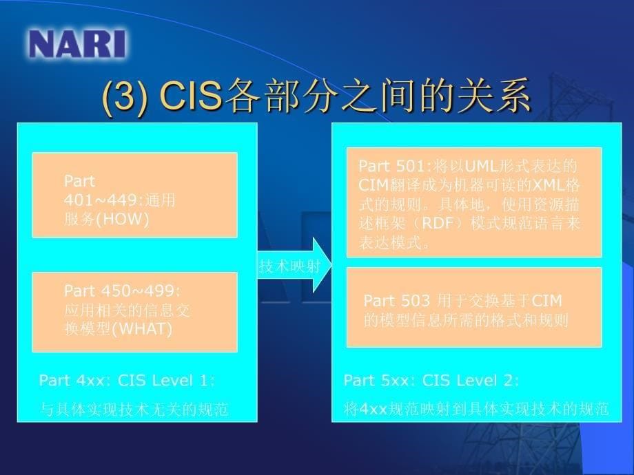 61970系列标准cis部分介绍_第5页