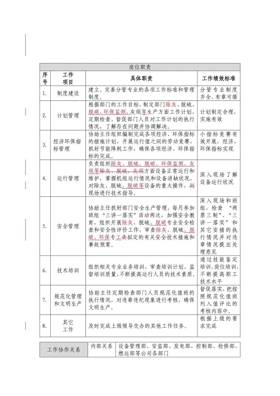 环保部岗位职责说明书_第5页