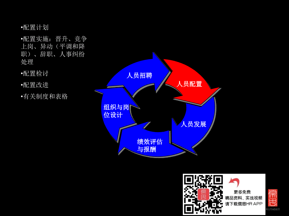 某公司人力资源改革-人员配置(88)_第3页