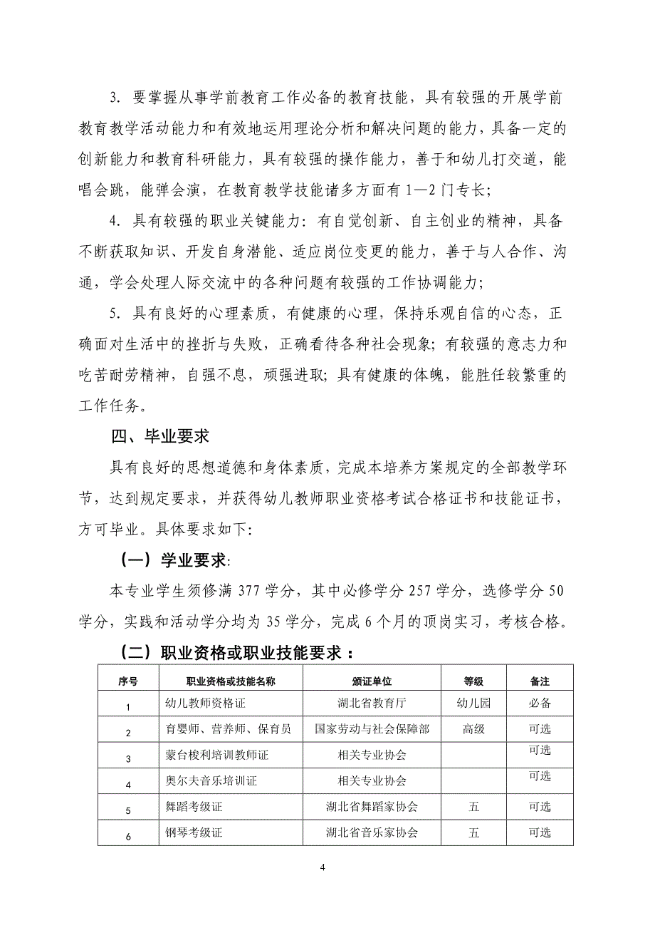 2014级“五年一贯制”学前教育专业人才培养方案_第4页