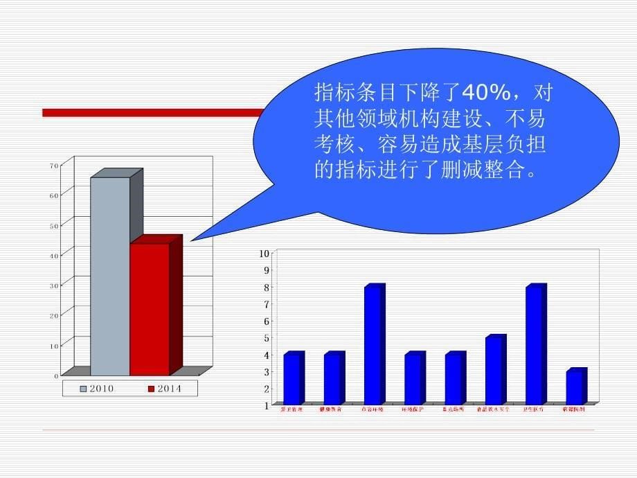 爱卫工作办年中工作总结_第5页