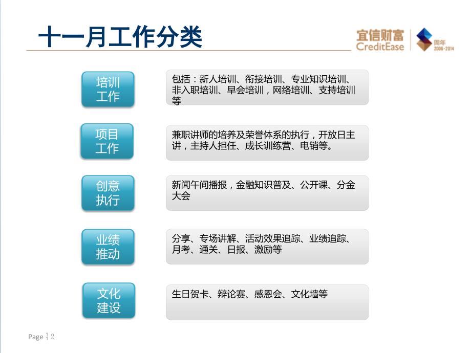 11月培训部门工作总结_第2页