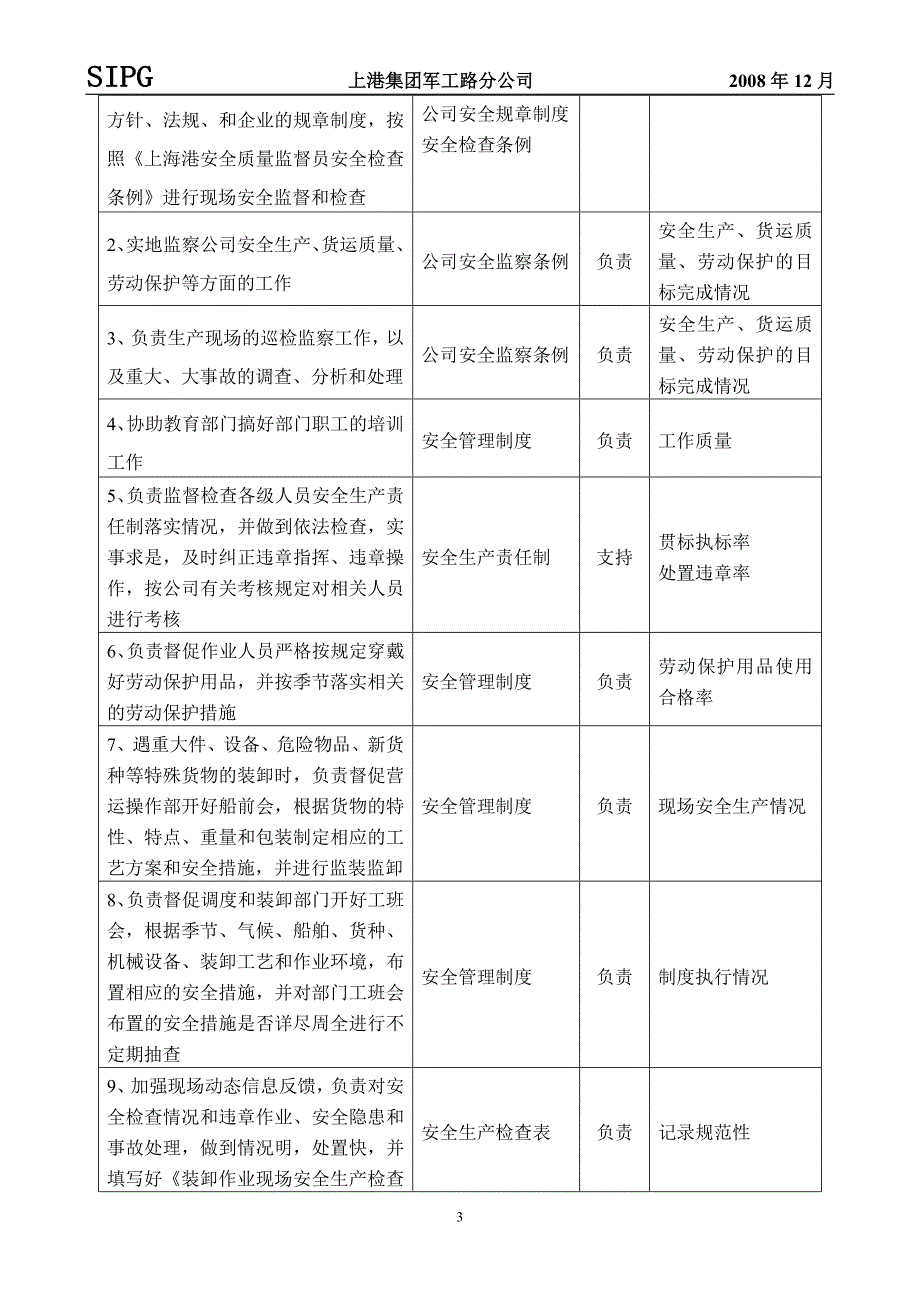 安检管理员_第3页