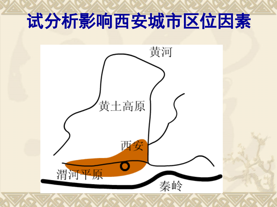 2.12城市空间结构_第3页