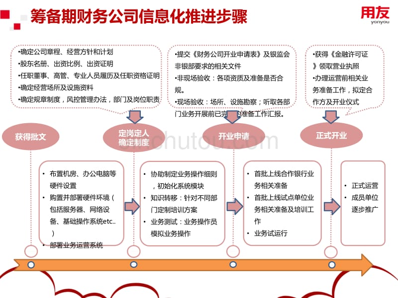 用友筹备期财务公司业务解决方案_第3页