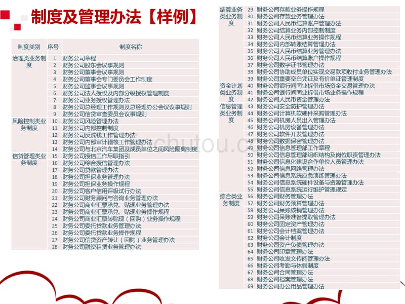 用友筹备期财务公司业务解决方案_第5页