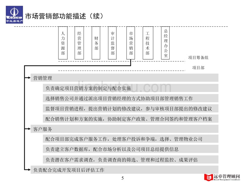 远卓--某房地产公司组织结构、部门职责、定岗定编和职位说明书_第5页