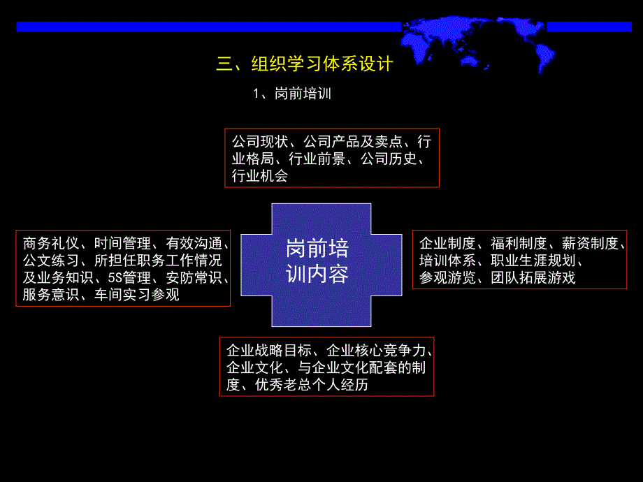 组织学习体系设计_第2页