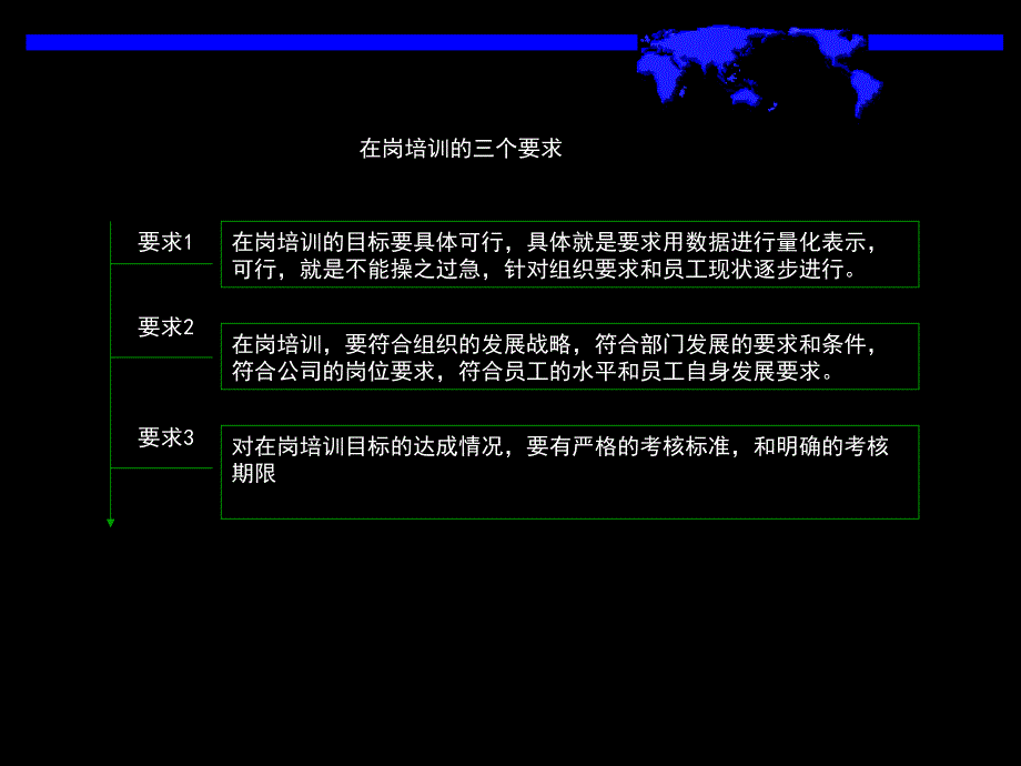 组织学习体系设计_第4页