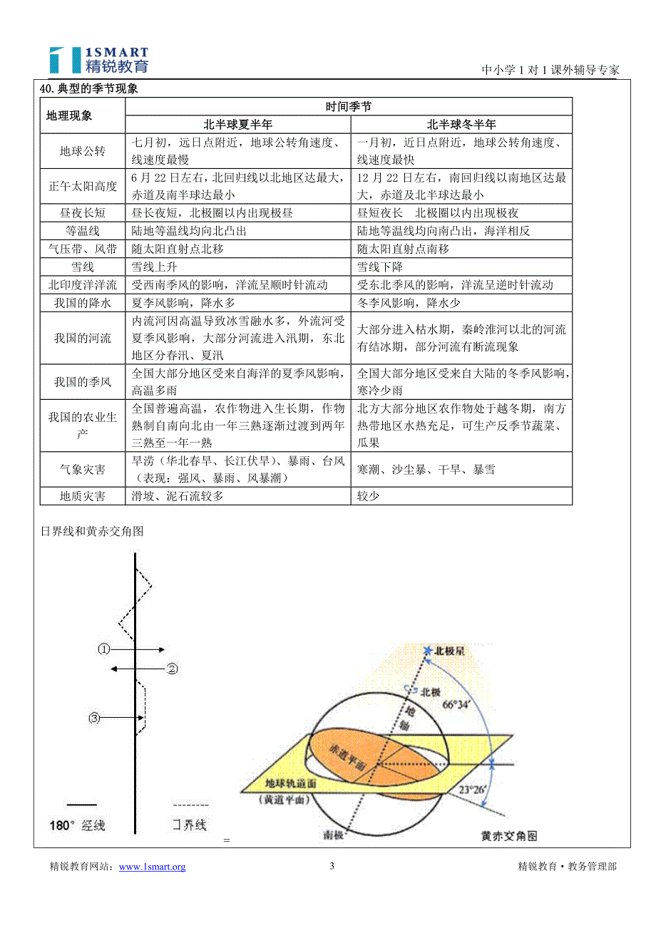 《地球、地球运动和地图》学案_第3页