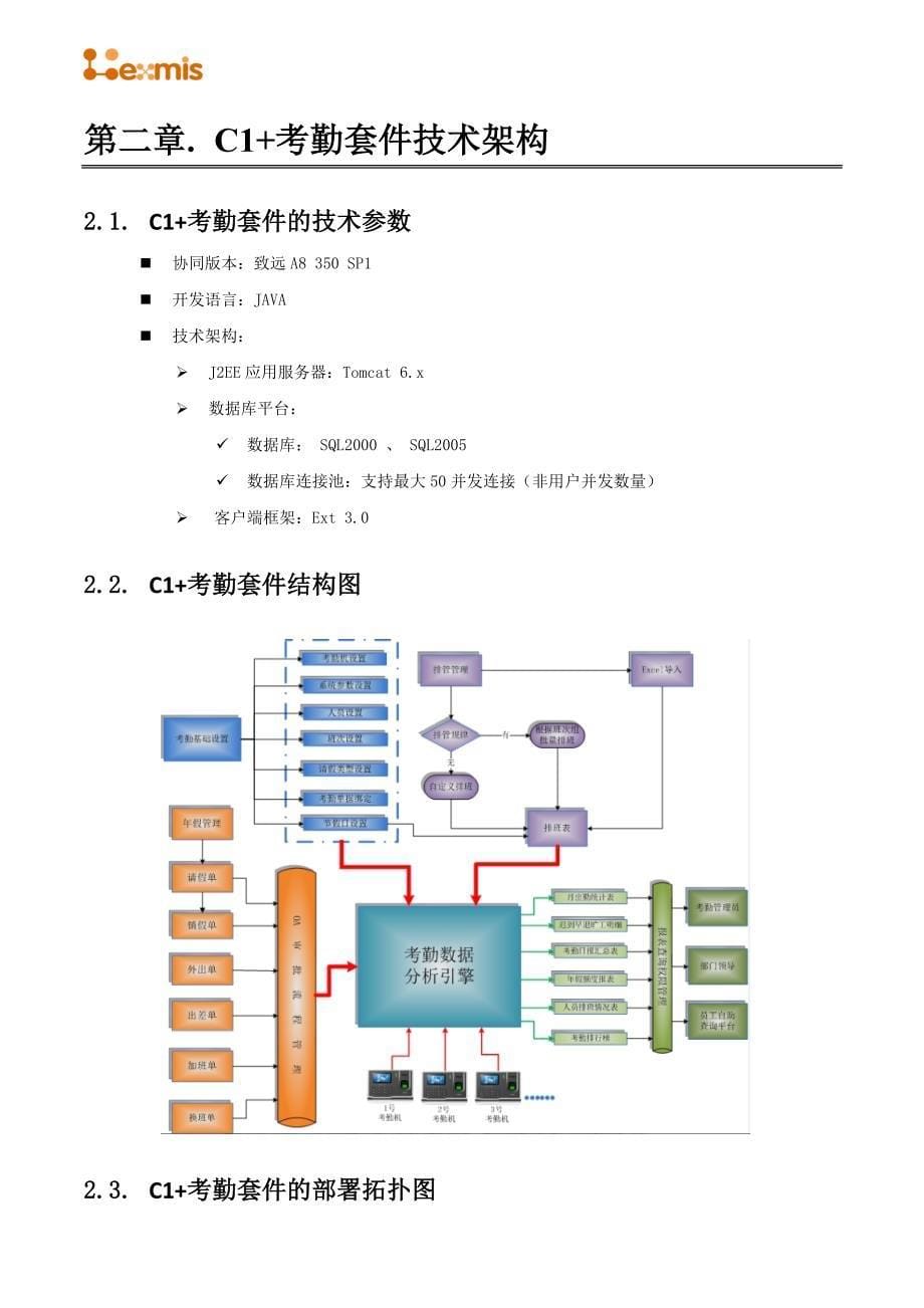 考勤数据查询人力资源考勤管理系统方案_第5页