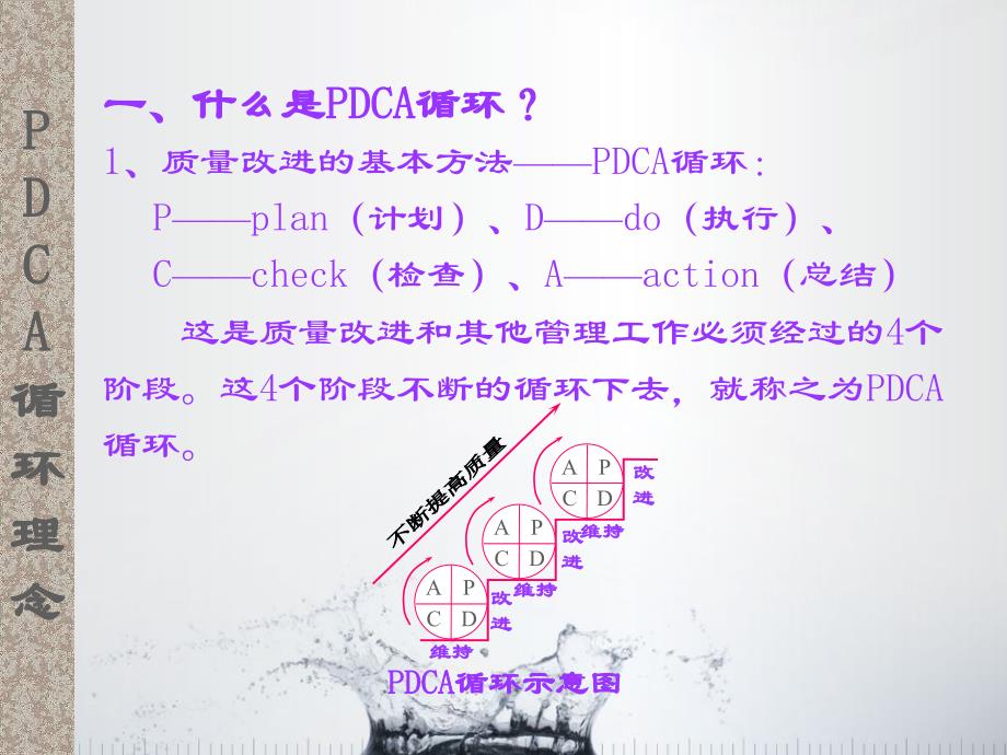 PDCA循环理念培训教材_第3页