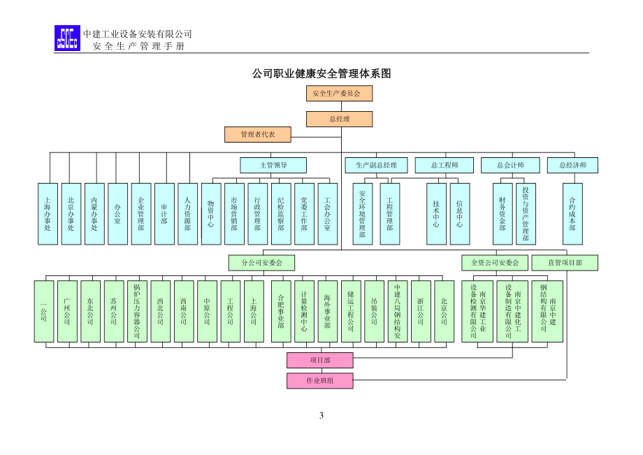 安全生产管理手册正文_第3页