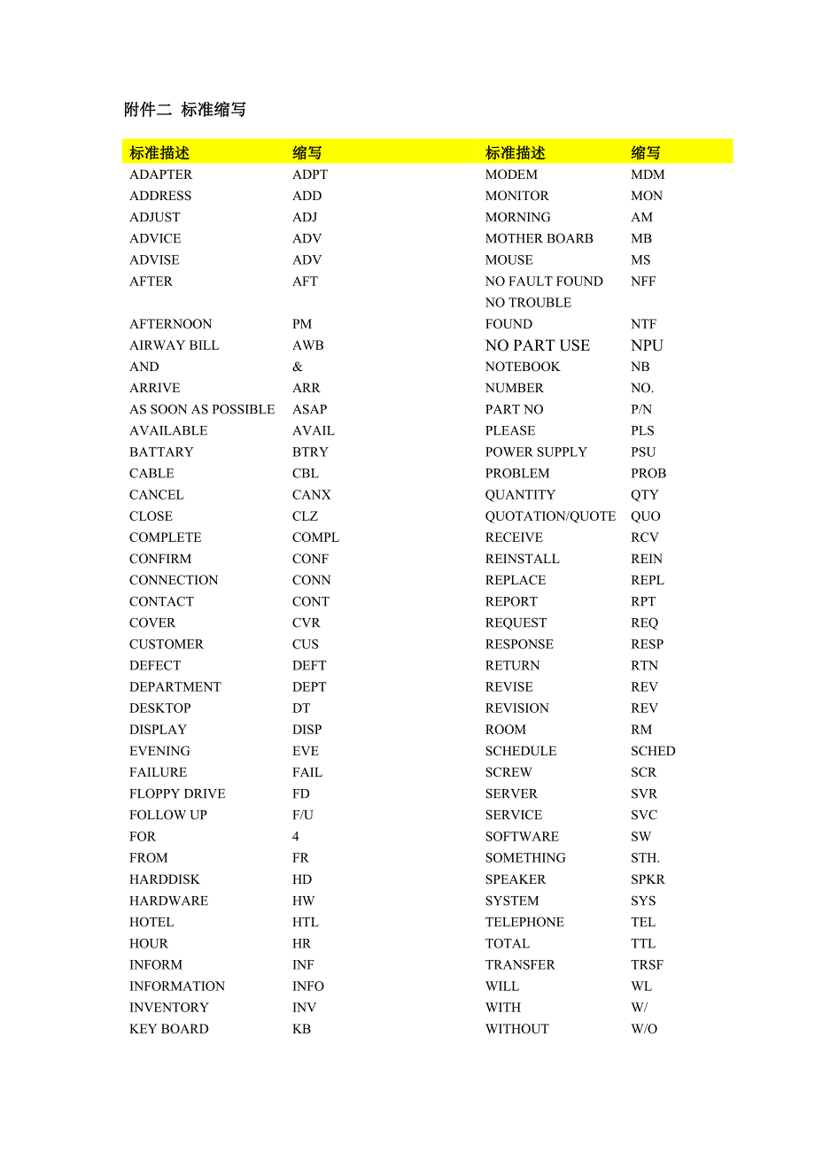 电脑故障描述中英文对照表_第4页