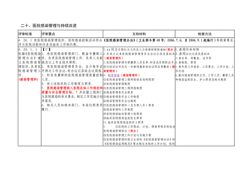 等级评审细则_制度规范_工作范文_实用文档_第1页