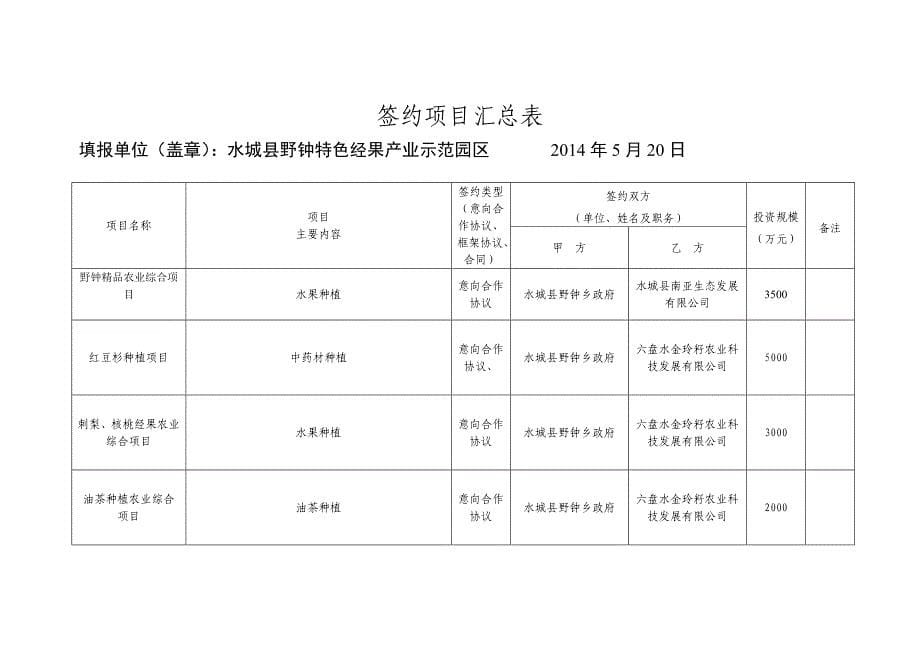 签约项目汇总表_第5页