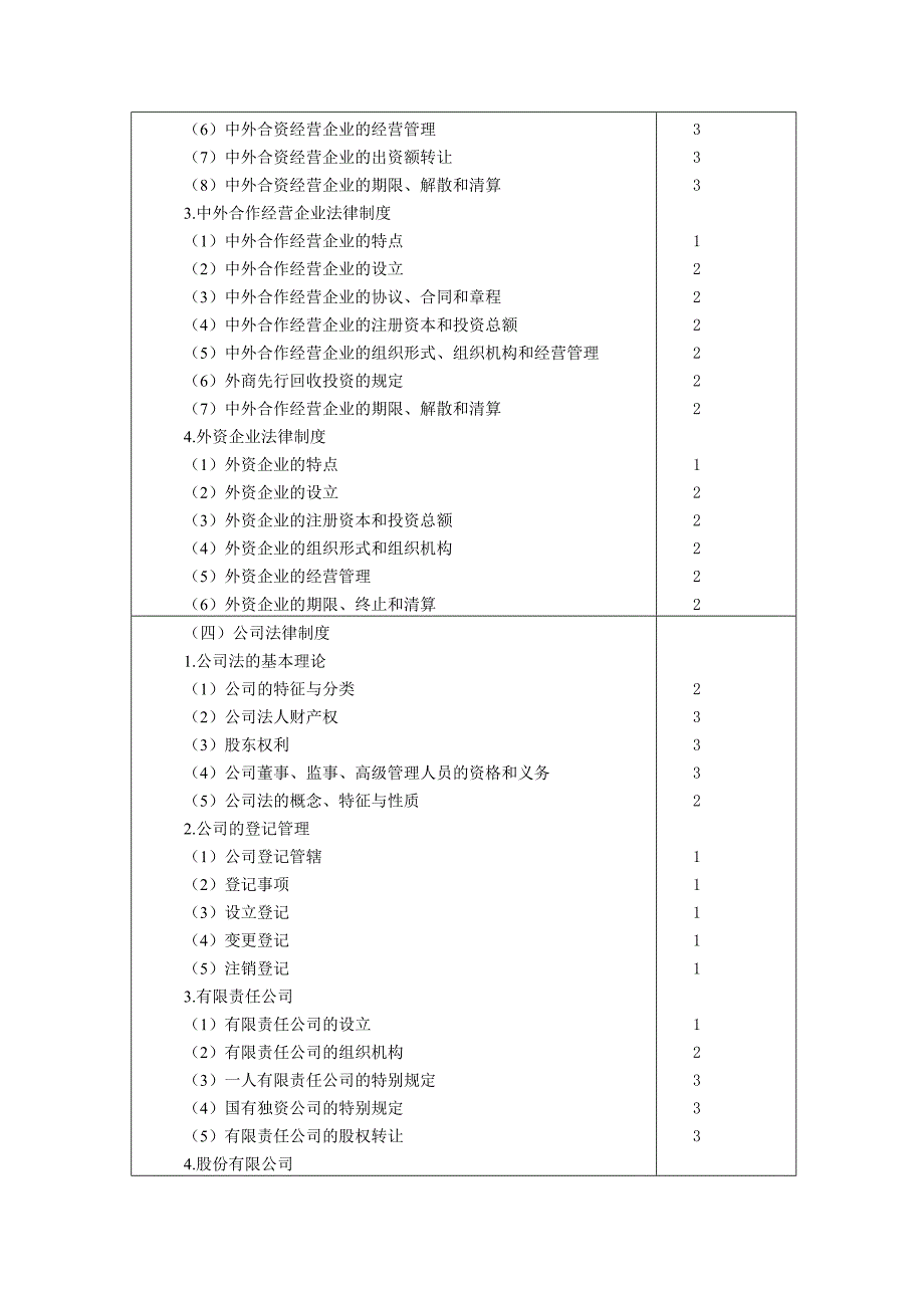 注册会计师经济法的考试大纲_第3页