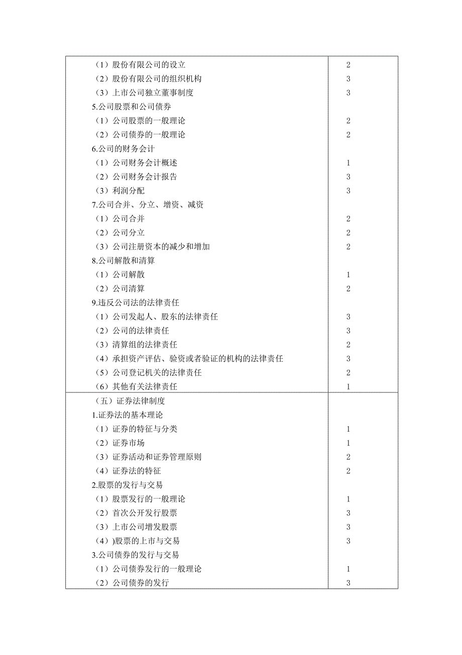 注册会计师经济法的考试大纲_第4页