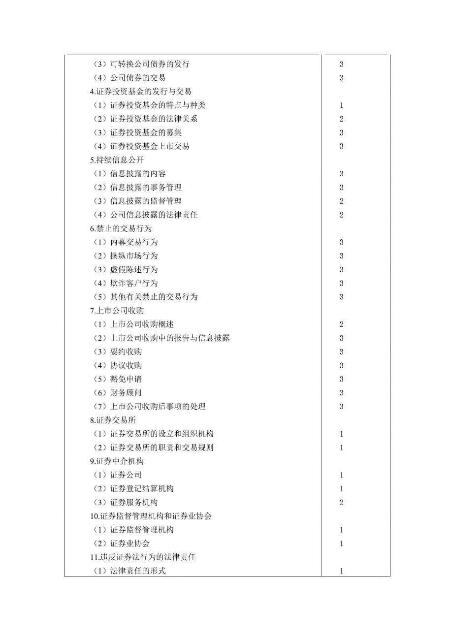 注册会计师经济法的考试大纲_第5页