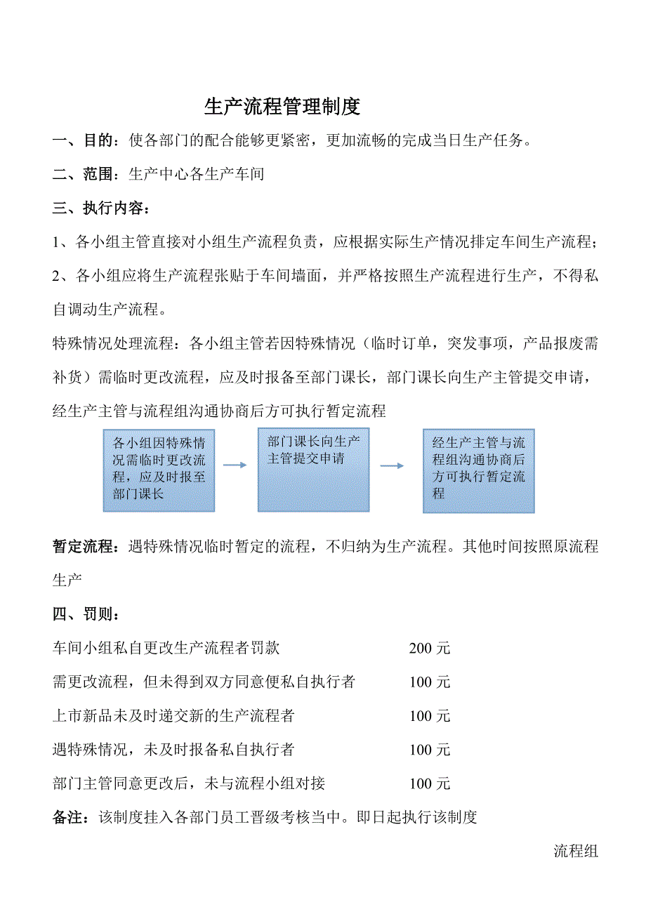 生产流程管理制度_第1页